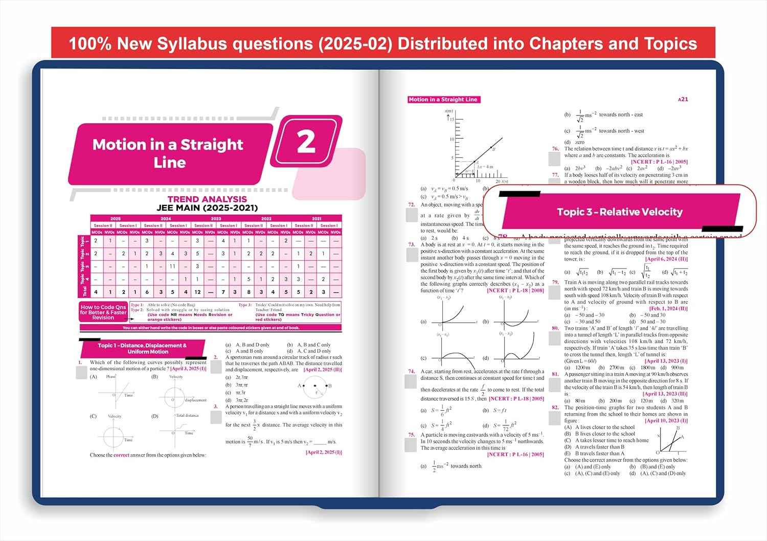 Disha 183 New Syllabus Chapter-wise & Topic-wise JEE Main Physics, Chemistry & Mathematics (2025 - 2002) Previous Year Solved Papers 9th Edition | JEE Mains PYQ Books for 2026 | 100% Solutions - Image 15