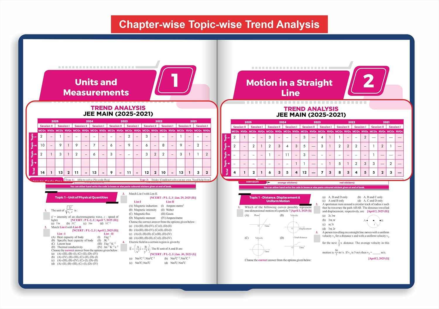 Disha 183 New Syllabus Chapter-wise & Topic-wise JEE Main Physics, Chemistry & Mathematics (2025 - 2002) Previous Year Solved Papers 9th Edition | JEE Mains PYQ Books for 2026 | 100% Solutions - Image 16