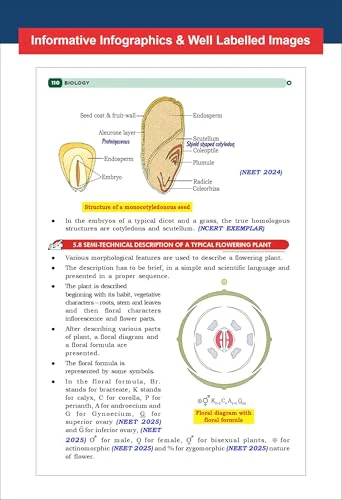 Disha s New Syllabus NCERT Tablet Biology for NEET (UG) 2026 - 4th Edition | Shortcut Concepts, Tips & Tricks for Revision & Learning | One Liner Theory with Mnemonics, PYQs (Previous Year Questions) - Image 5