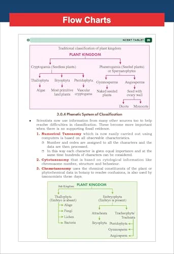 Disha s New Syllabus NCERT Tablet Biology for NEET (UG) 2026 - 4th Edition | Shortcut Concepts, Tips & Tricks for Revision & Learning | One Liner Theory with Mnemonics, PYQs (Previous Year Questions) - Image 7