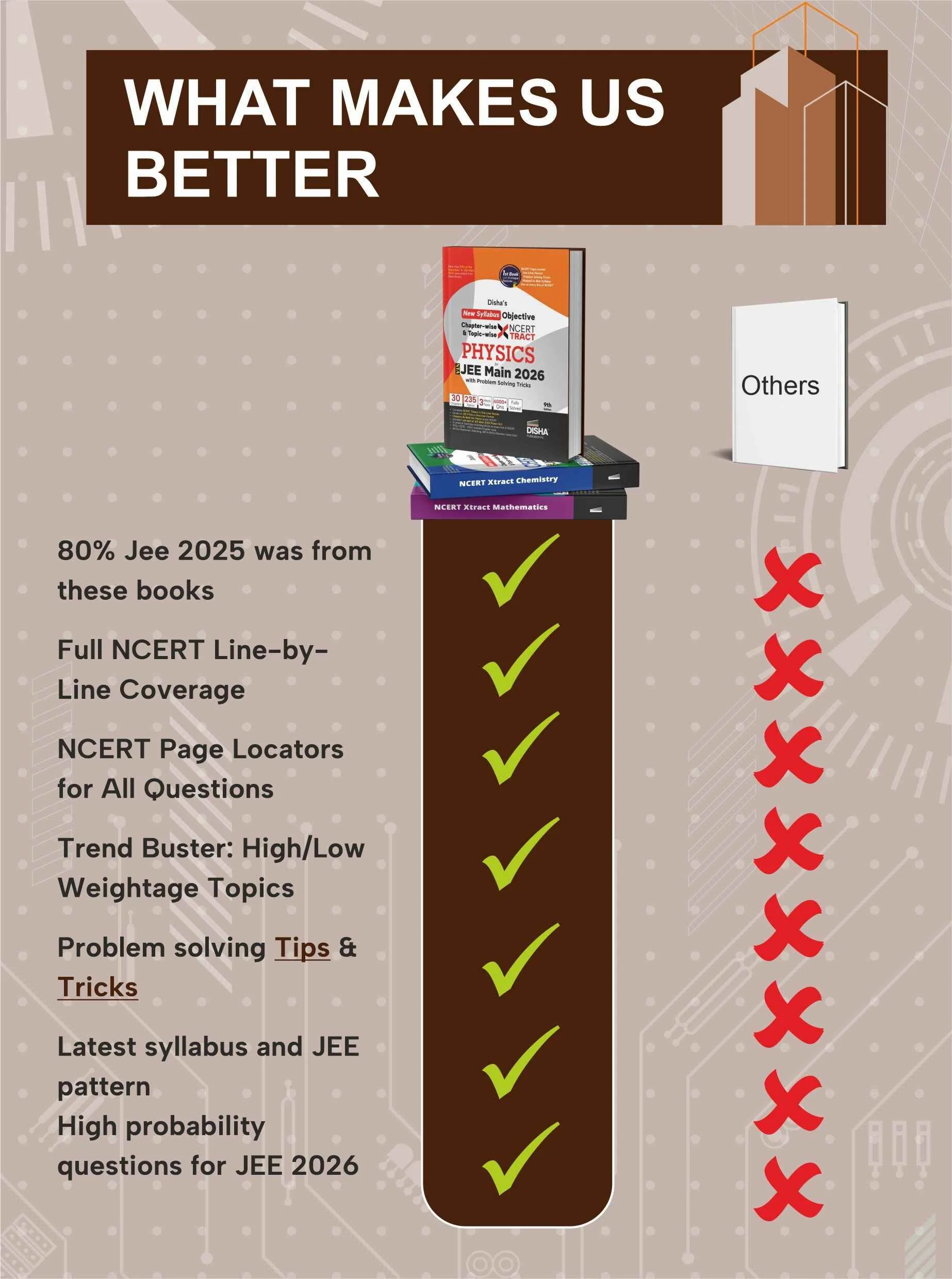 Disha s New Syllabus Objective NCERT Xtract Physics, Chemistry & Mathematics with Problem Solving Tricks for NTA JEE Main 9th Edition | Tips on your Fingertips, Previous Year Question Bank PYQs - Image 11