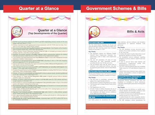Disha's Quarterly Current Affairs 2026 Vol. 1 - January to March for Competitive Exams 10th 4 color Edition | General Knowledge with PYQs | UPSC, State PSC, SSC, Bank PO/ Clerk, RRB, NDA, CDS, CAPF - Image 7