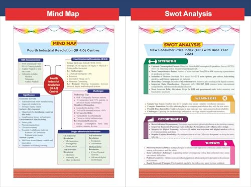 Disha's Quarterly Current Affairs 2026 Vol. 1 - January to March for Competitive Exams 10th 4 color Edition | General Knowledge with PYQs | UPSC, State PSC, SSC, Bank PO/ Clerk, RRB, NDA, CDS, CAPF - Image 9