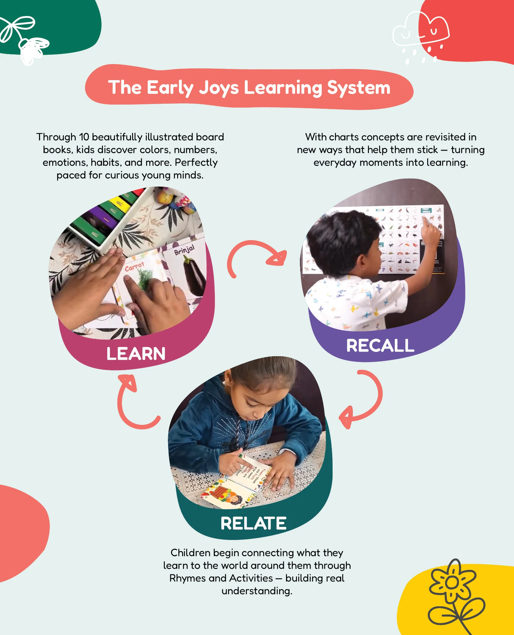 Disha First Learning Library Box Set Combo for 1 - 5 Year Kids |Early Joys - My First Bundle of Joy 1 & 2 - MY LIFE & MY WORLD | Learn, Recall, Relate | 20 Books, 2 Activity Books & 2 Double Sided Charts| Mini Learning Library / 2th Edition - Image 8