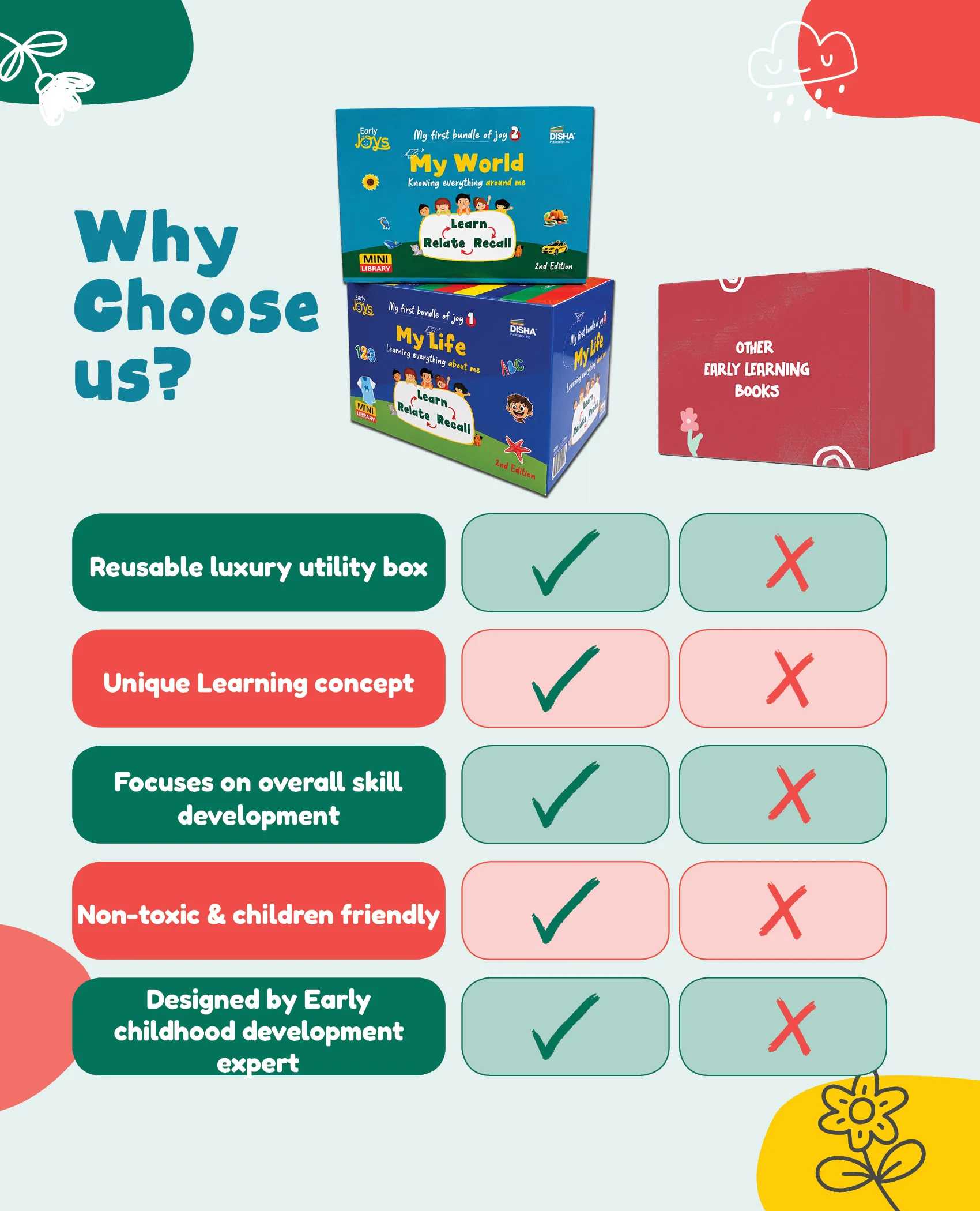 Disha First Learning Library Box Set Combo for 1 - 5 Year Kids |Early Joys - My First Bundle of Joy 1 & 2 - MY LIFE & MY WORLD | Learn, Recall, Relate | 20 Books, 2 Activity Books & 2 Double Sided Charts| Mini Learning Library / 2th Edition - Image 9