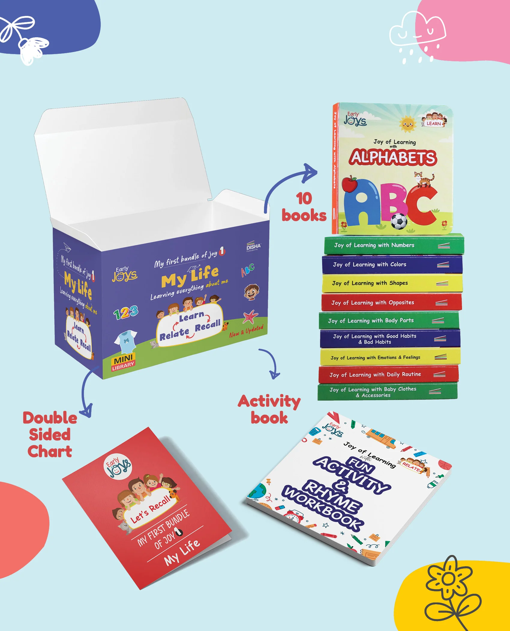 Disha First Learning Library Box Set for 1 - 5 Year Kids/ Children - Early Joys - My First Bundle of Joy 1 - MY LIFE | Learn, Recall, Relate | 10 Board books, 1 Activity Book & 1 Double sided Chart | Mini Learning Library / 2th Edition - Image 3