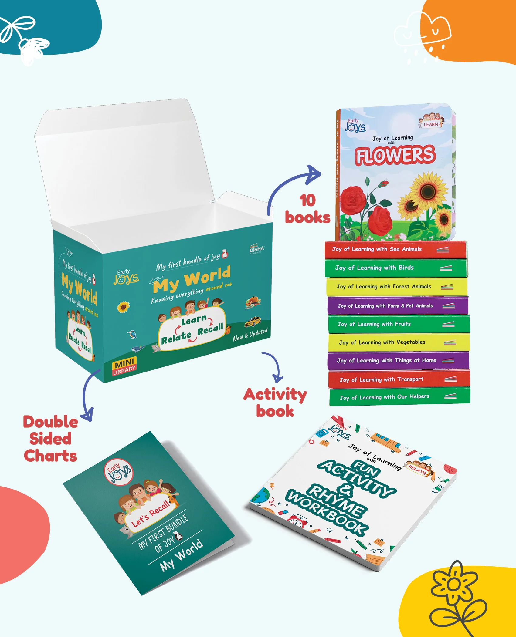 Disha Premium Gift Box Set for 1 - 5 Year Kids/ Children - Early Joys - My First Bundle of Joy 2 - MY WORLD | Learn, Recall, Relate | 10 Board, 2 Activity Books & 2 Charts in a Utility Box | Mini Library - Image 3