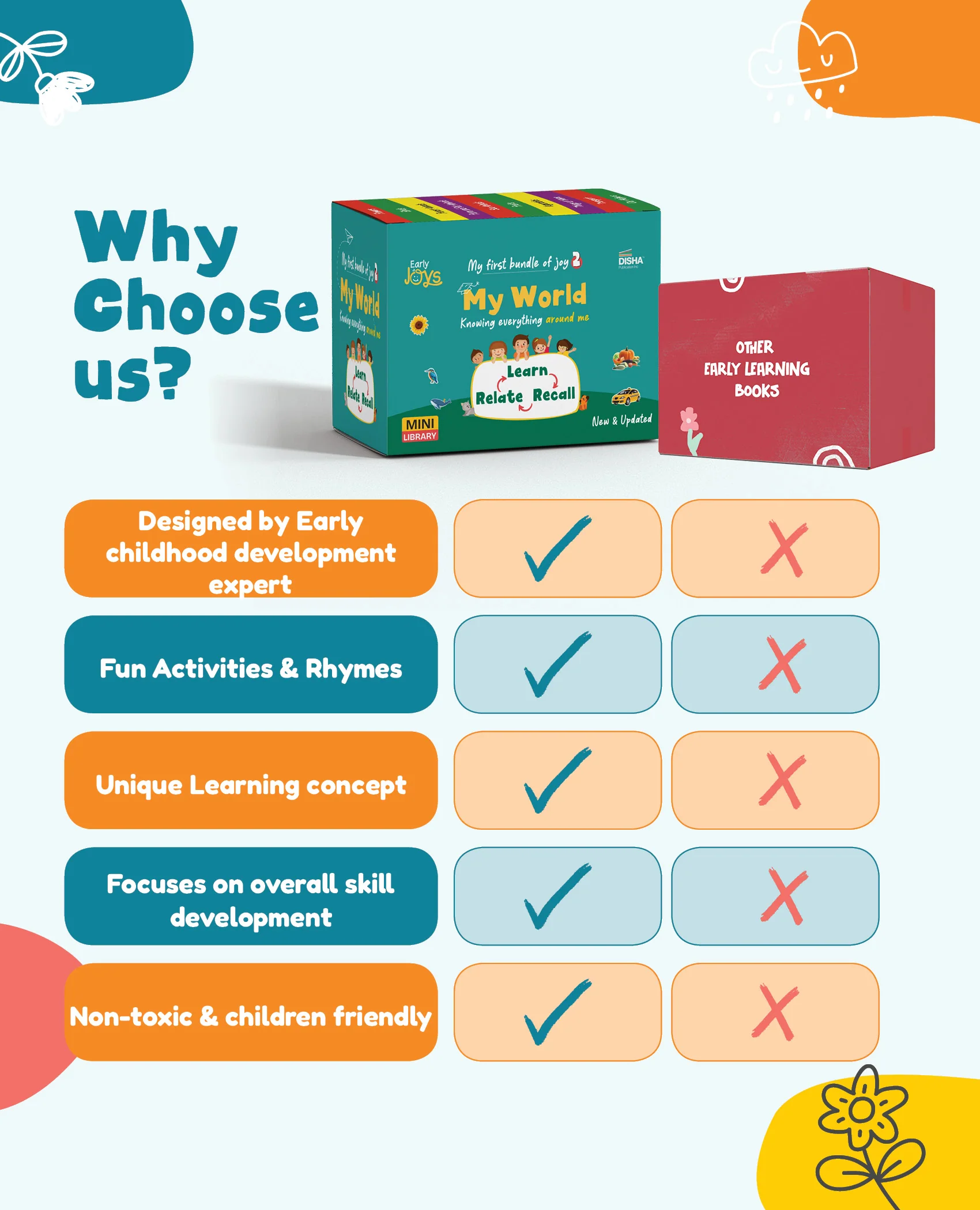 Disha Premium Gift Box Set for 1 - 5 Year Kids/ Children - Early Joys - My First Bundle of Joy 2 - MY WORLD | Learn, Recall, Relate | 10 Board, 2 Activity Books & 2 Charts in a Utility Box | Mini Library - Image 9