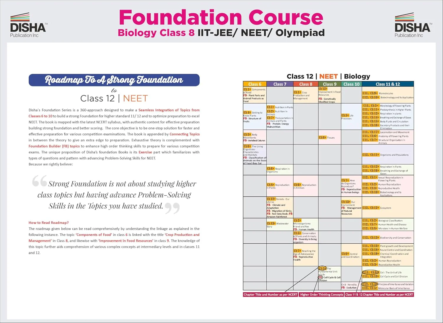 Foundation Course in Biology Class 8 with Case Study Approach for NEET/ Olympiad - 6th Edition - Image 8