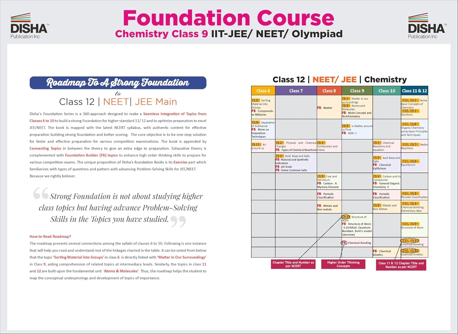 Foundation Course in Chemistry Class 9 with Case Study Approach for IIT JEE/ NEET/ Olympiad - 6th Edition - Image 8