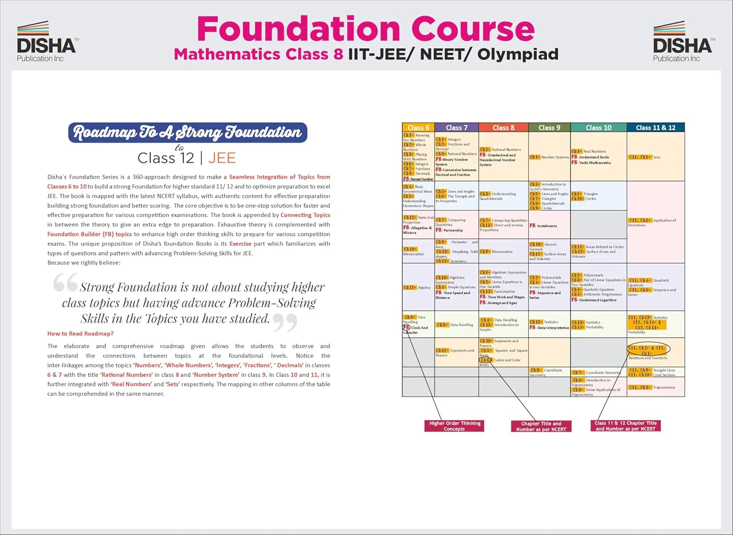 Foundation Course in Mathematics Class 8 with Case Study Approach for IIT JEE/ Olympiad - 6th Edition - Image 6