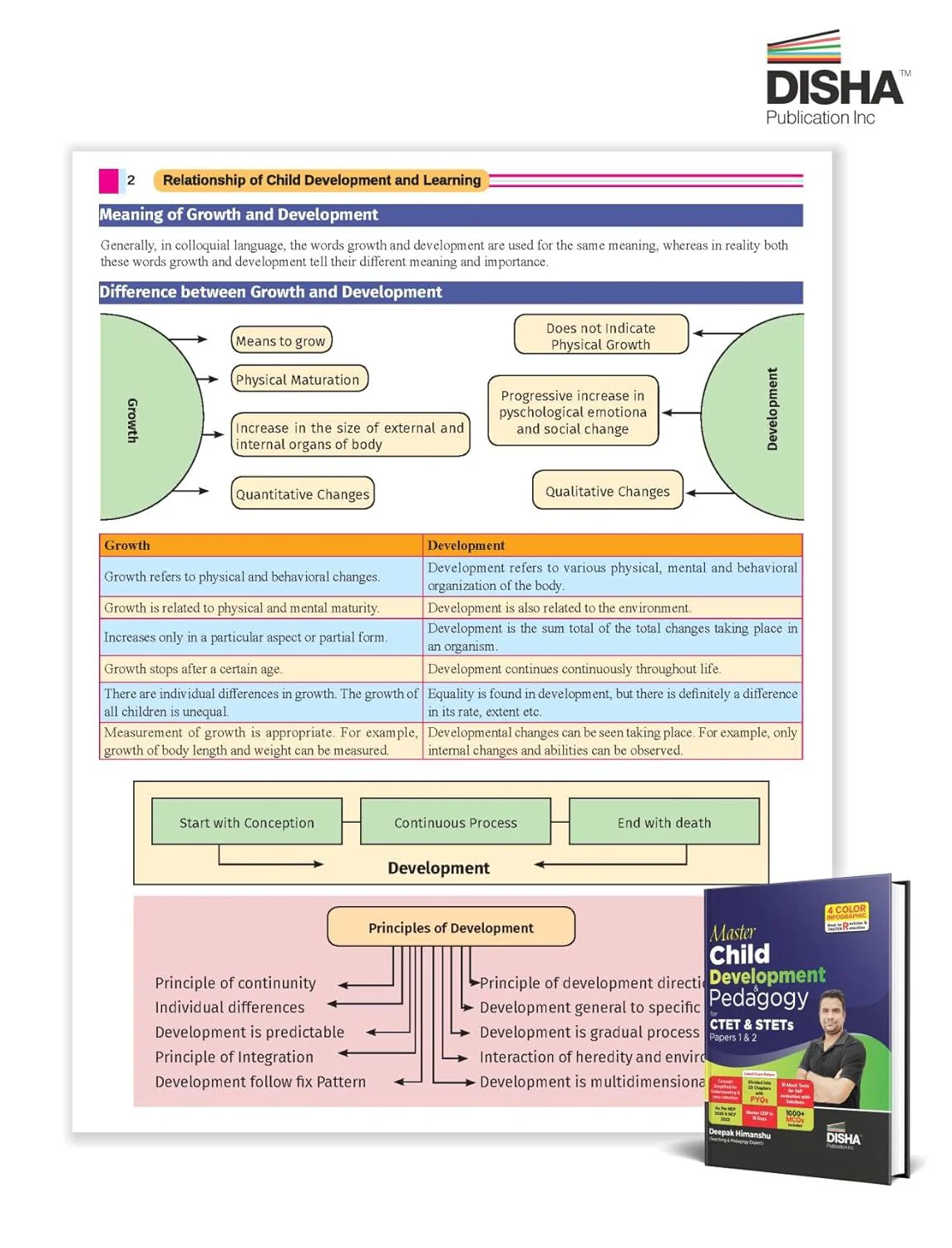 Master Child Development & Pedagogy for CTET & STET Papers 1 & 2 | Powered with 4 Color Infographics, Previous Year Questions & 10 Practice Sets - Image 4