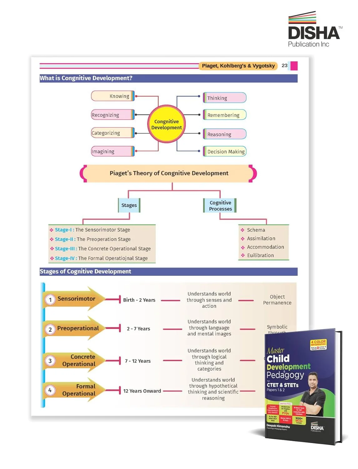 Master Child Development & Pedagogy for CTET & STET Papers 1 & 2 | Powered with 4 Color Infographics, Previous Year Questions & 10 Practice Sets - Image 8