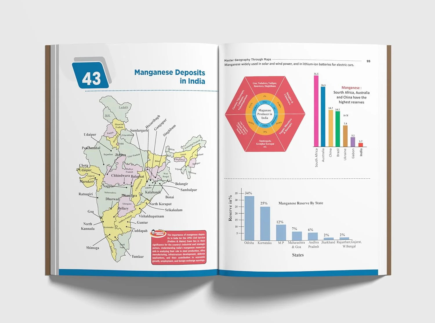 Disha Master Geography through Maps Atlas Book for UPSC & State PSC Civil Services Prelims & Mains Exam 2nd Edition | PYQs, 180 Maps powered with 4 color, Infographics, Charts & Tables - Image 7