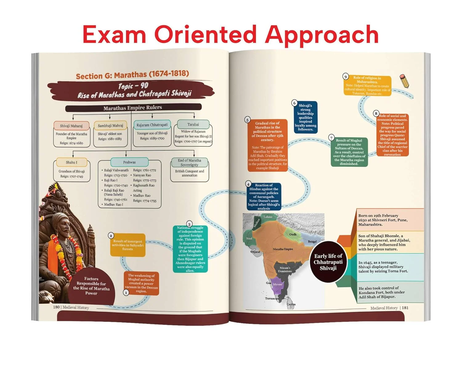 Disha Medieval History of India Simplified for UPSC & State PSC Civil Services Exams | 4 color Book Powered with Infographics, Mindmaps, Pictures & Tables - Image 5