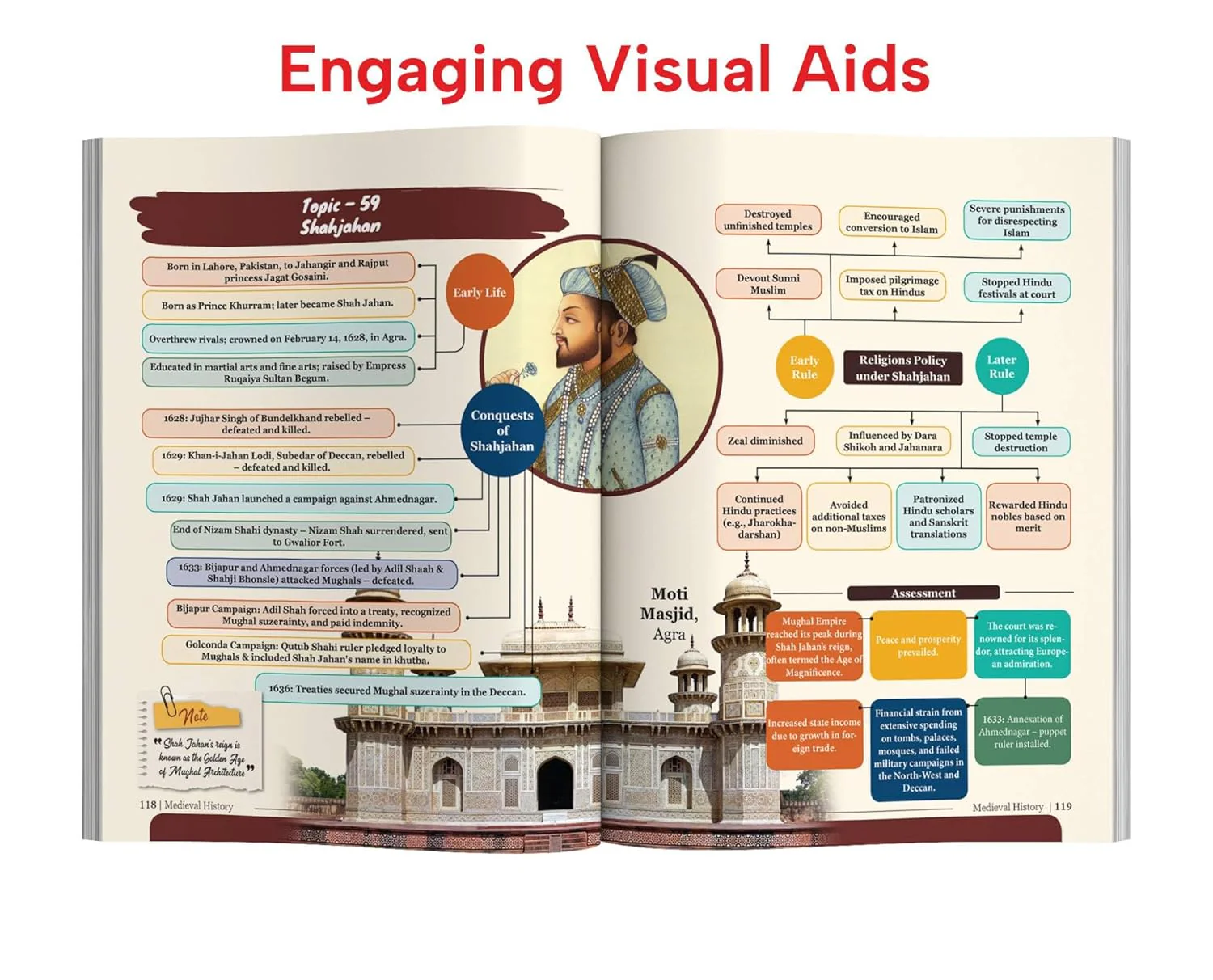 Disha Medieval History of India Simplified for UPSC & State PSC Civil Services Exams | 4 color Book Powered with Infographics, Mindmaps, Pictures & Tables - Image 8