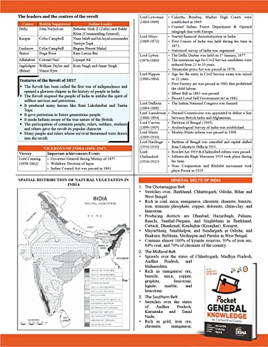 Pocket General Knowledge for Competitive Exams | Powered with Pictures, Charts, Tables, Maps - Image 4