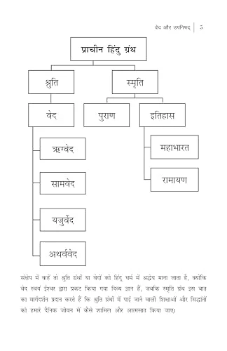 Hindi Edition : Vedas & Upanishads for Children - Engaging Short Stories to enlighten Youngsters & Students| Upnishads & Vedas Book by Avinash Agarwal - Image 5