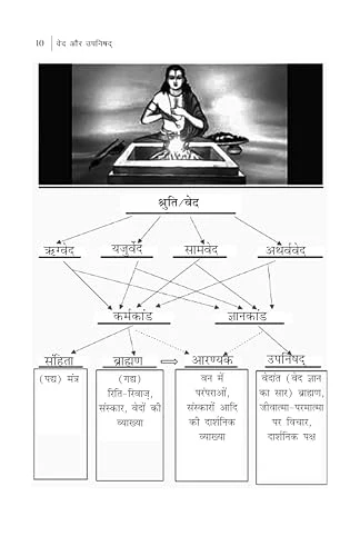 Hindi Edition : Vedas & Upanishads for Children - Engaging Short Stories to enlighten Youngsters & Students| Upnishads & Vedas Book by Avinash Agarwal - Image 6