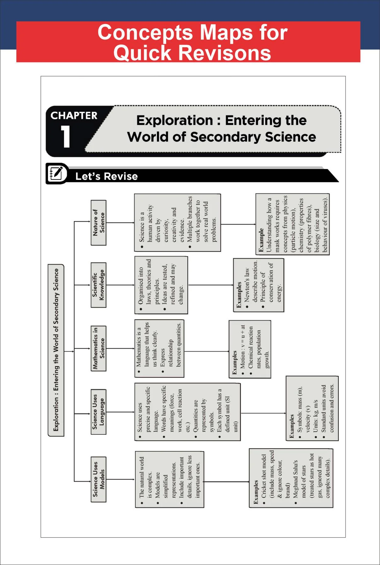 WINR Series CBSE 2026-27 Class 9 Science Chapter-wise Objective & Subjective Question Bank | One-shot solution for 2027 Class IX Exam | NCERT, Exemplar, SQP, Competency | Fully Solved - Image 5
