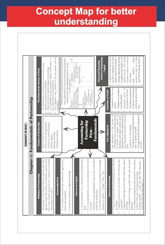 WINR Series CBSE Class 12 Accountancy Chapter-wise & Skill-wise 11 Previous Year Solved Papers (2016 - 2026) Question Bank 2nd Edn | PYQs & Sample Papers for 2027 Exam| Fully Solved - Image 8
